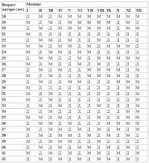 как просто определить пол ребенка по датам рождения родителей Pol Rebenka Po Mesyachnym Kalkulyator Raschet Pola Rebenka Po Obnovleniyu Krovi