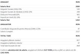 Ce Inseamna 2 Din Impozitul Pe Salariul Minim In 2019 Iuanna