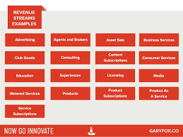 Revenue Stream Examples In 2020 Revenue Streams Business Model Canvas Revenue Model