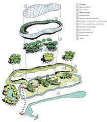 Showcase Heart Of Africa Biodome At Chester Zoo Chester Zoo Zoo Architecture Biodome