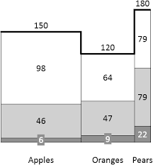 How To Create A Mekko Marimekko Chart In Powerpoint Think