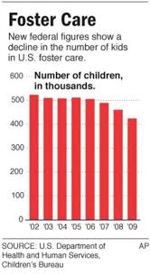 How are licensed foster care and unlicensed relative foster care different? New Data Show Fewer Kids In Foster Care