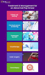 What Every Woman Should Know About an Abnormal Pap Smear