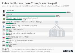Chart China Tariffs Are These Trumps Next Target Statista