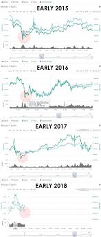At least not in our lifetime. Ethereum Price Prediction How High Can The Price Of Ethereum Go Ethereum News Today Smartereum
