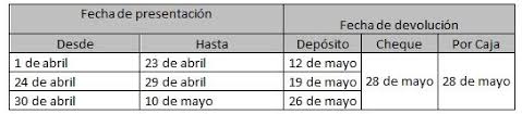 23 de marzo de 2021 a las 15:33. Operacion Renta 2021 Revisa Las Fechas De Declaracion Y De Pago Meganoticias