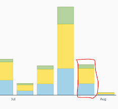 Amcharts Plugin Premium Now Live Showcase Bubble Forum