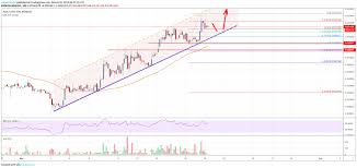 cardano ada price in strong uptrend 0 060 seems likely