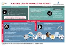 Aunque ha logrado el apoyo de 172 naciones, varias potencias. Cuales Son Las Claves De La Vacuna Moderna Contra La Covid 19