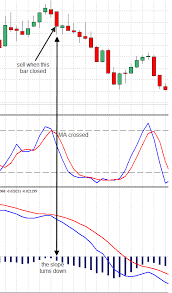 momentum with stochastic and macd trading system stock