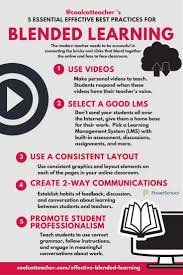 5 Essential Blended Learning Best Practices Blended Learning Blended Learning Classroom Blended Classroom