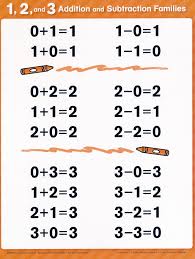 Abeka Homeschool Arithmetic 1 2 Tables And Facts New Edition