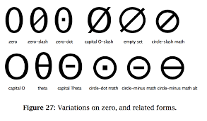 Pin By Hsnyder Typography Research On Charles Bigelow Apr 3 Circle Math Digital Revolution Empty Set