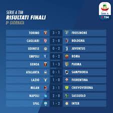 Mettiamo a disposizione dati, informazioni e statistiche di ogni tipo su squadre di calcio, giocatori, campionati, categorie, calciomercato, marcatori, risultati, partite, classifiche, calendari, notizie, calciomercato, formazioni, live. Serie A 2018 2019 8a Giornata Risultati E Classifica Spaziocalcio It