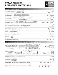 Texas Staar Algebra 1 Formula Chart Www Bedowntowndaytona Com