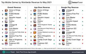 Free fire is an multiplayer battle royale mobile game, developed and published by garena for android and ios. Garena Free Fire Has A Record With R 550 Million In Revenue In May 2021 Free Fire Mania