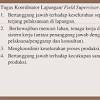 Supervisor adalah seseorang yang diberikan tugas dalam sebuah melakukan kontrol terhadap kegiatan dalam pekerjaan konstruksi serta pekerjaan yang dilakukan. 1