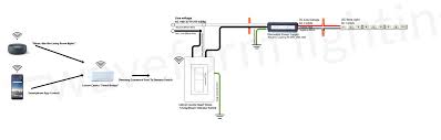 Dimming Led Strip Lights And Led Bulbs Using Smart Lighting Systems Waveform Lighting