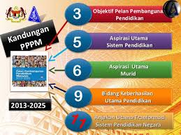 Ianya telah dilancarkan pada 6 september 2013 oleh yab timbalan perdana menteri malaysia. Perutusan Ppj Awal Tahun 2013