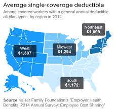 A trusted independent health insurance guide since 1994. Dilemma Over Deductibles Costs Crippling Middle Class