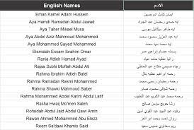 Here you will find one or more explanations in english for the word khamis. Translate Arabic Names To English By Yasserkhalil Fiverr