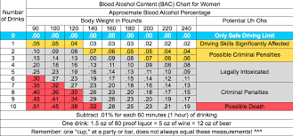 Bac Chart Men Ontario Prosvsgijoes Org