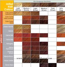 Henna Hair Dye Colour Chart Henna Hair Dye Chart