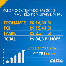 O crédito custeio caixa pronamp é feito para cobrir despesas da produção agrícola e pecuária de pessoas físicas e jurídicas. Caixa é¦–é¡µ Facebook