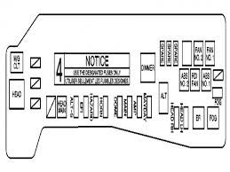 Fuse box diagrams location and assignment of the electrical fuses and relays pontiac. Diagram Pontiac Vibe Fuse Box Diagram Full Version Hd Quality Box Diagram Dishwiring Recycledstones It