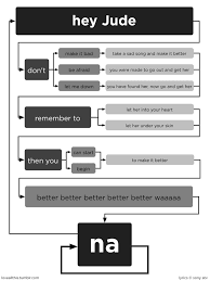 hey jude flow chart