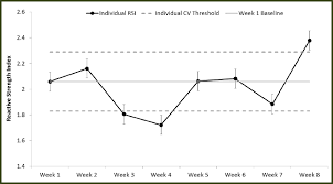 The Reactive Strength Index Revisited Part 2 By Eamonn