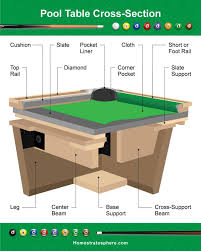 Chaoli high quality united solid wood slate9 ball of 9ft pool table product detail item name customize different style 9ft pool table 9 ball pool table color customer's choice size 2910. Parts Of A Pool Table And Cue Illustrated Diagrams