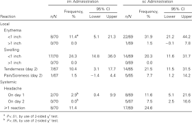 Image result for Menomune