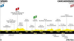 The profile of the former is almost identical to that of 2018's stage 10. Tour De France 2021 Route And Stages