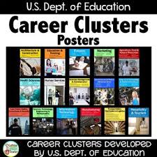 Career Exploration Career Clusters And Pathways Posters Career Clusters Career Exploration High School Bulletin Boards
