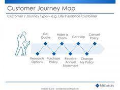 After all, their buyers will often move from consideration, to intent, and then fall back into a consideration phase. Customer Journey Map Life Insurance Customer Customer Journey Mapping Journey Mapping Customer Experience