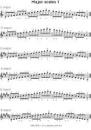 Jazclass Jazz Scales Lesson Major Scale In All Keys