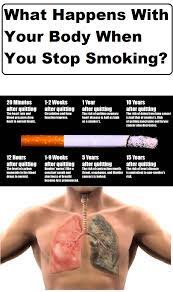 Pin On How To Stop Smoking