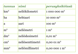 Pset tanssipari muuntimiin siirtymll edell korjauksia omaan kieleesi. 12 Pinta Alan Yksikot