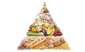 Kalori akan membantu dalam prose penting tumbuh kembang janin dan mempersiapkan energi untuk proses persalinan. Piramida Makanan Sehat Untuk Ibu Hamil Enfa
