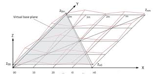 A schematic, or schematic diagram, is a representation of the elements of a system using abstract, graphic symbols rather than realistic pictures. Schematic Diagram For Define The Virtual Reference Datum Plane Download Scientific Diagram