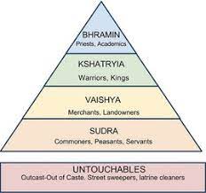Indian Caste System Worksheet Worksheet List