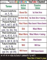 all english charts spoken english guru tense chart active