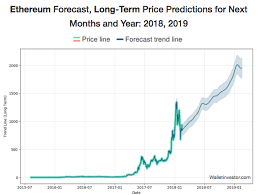 The crypto narrative is shifting from bitcoin to ethereum, wrote fundstrat, which placed a $10k price target on eth for this year. Siacoin Price Prediction Reddit