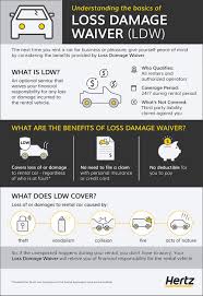 See this article to learn more. Loss Damage Waiver What It Is Is It Worth It And Other Faqs Hertz
