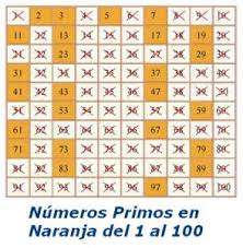 Resultado De Imagen Para Numeros Primos Y Compuestos Del 1 Al 100 Learning Math Periodic Table Math