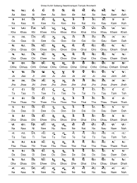 Hindi kids can quickly learn hindi alphabets through this application. English Barakhadi Chart Pdf Proxygreat