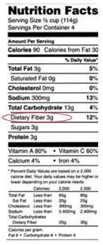 Dietary Fiber 9 333 Extension