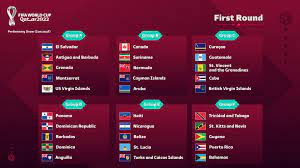 Grupos eliminatorias concacaf 2022 para la actual eliminatoria mundialista para asistir a qatar 2022 , concacaf ha dividido a las selecciones afiliadas que ocupan el ranking del 6 al 35 en seis grupos de 5 selecciones cada uno. Concacaf Definio Los Grupos De La Eliminatoria Rumbo Al Mundial De Qatar 2022 Diario Deportivo Cr