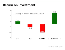 designer talk investing in your home vs the stock market